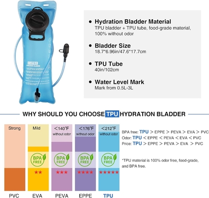 Hydratations-Rucksack mit 3L TPU Wasserblase, taktischer Molle Wasser-Rucksack für Männer Frauen, Hydratations-Pack für Wandern
