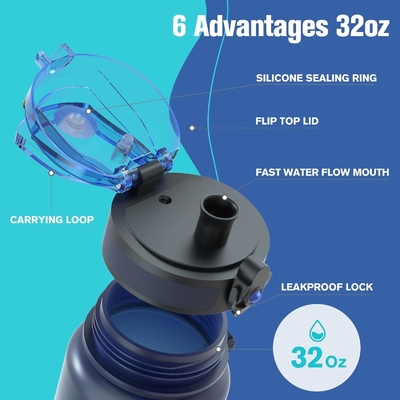32 Unzen Motivations-Sport-Wasserflasche mit Zeitmarker - Zeit zum Trinken - Tritan, BPA-frei, breit Mund undicht,